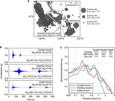 Energy-Based Seismic Risk Evaluation of Tall Reinforced Concrete Building in Vancouver, BC, Canada, under Mw9 Megathrust Subduction Earthquakes and Aftershocks